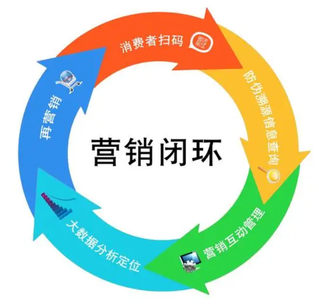 电商小程序预售活动如何策划更有效