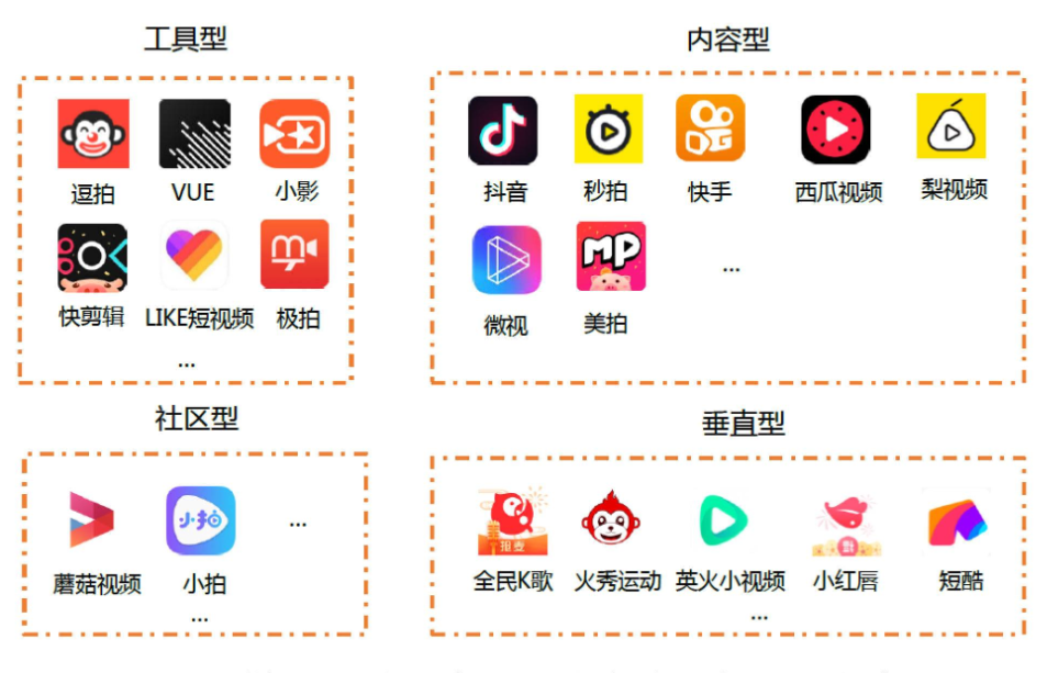 短视频app上架需要什么资料