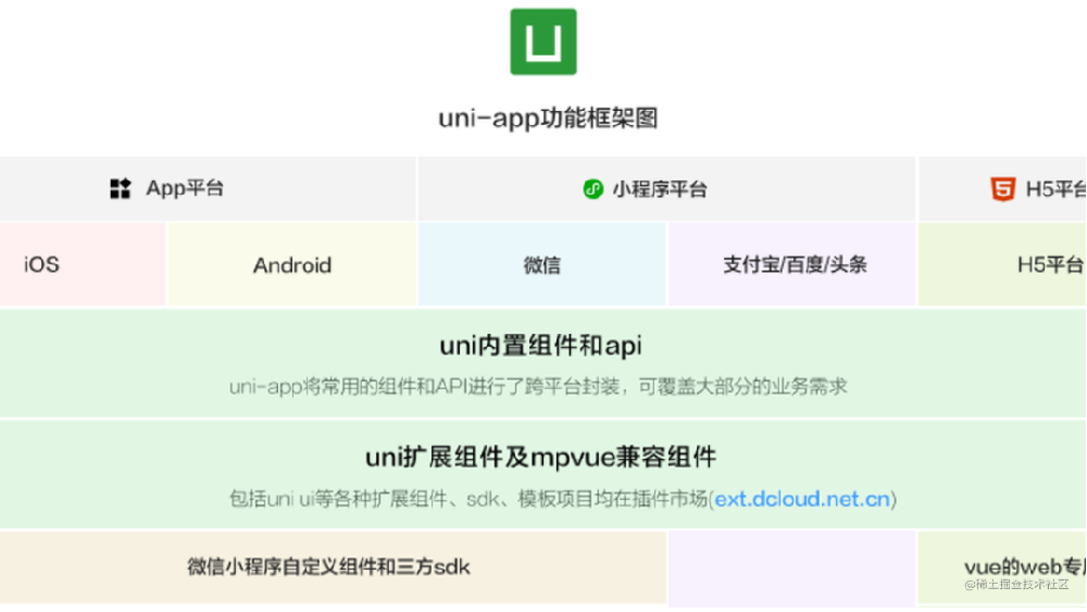 uniapp上线app store 容易吗