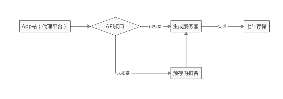 仿变色龙网站有封装app等功能