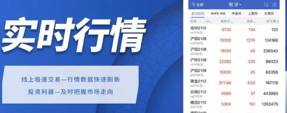 期货app上架需要什么资质
